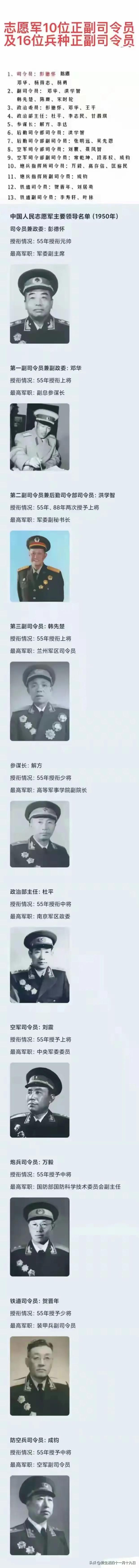 志愿军10位正、副司令都是谁？
彭德怀：正司令。
陈赓：正司令。
邓华：正司令。