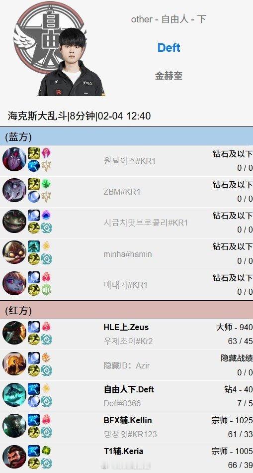 已经开始复健了？Deft和zeus、keria、Kellin组排海克斯大乱斗如果