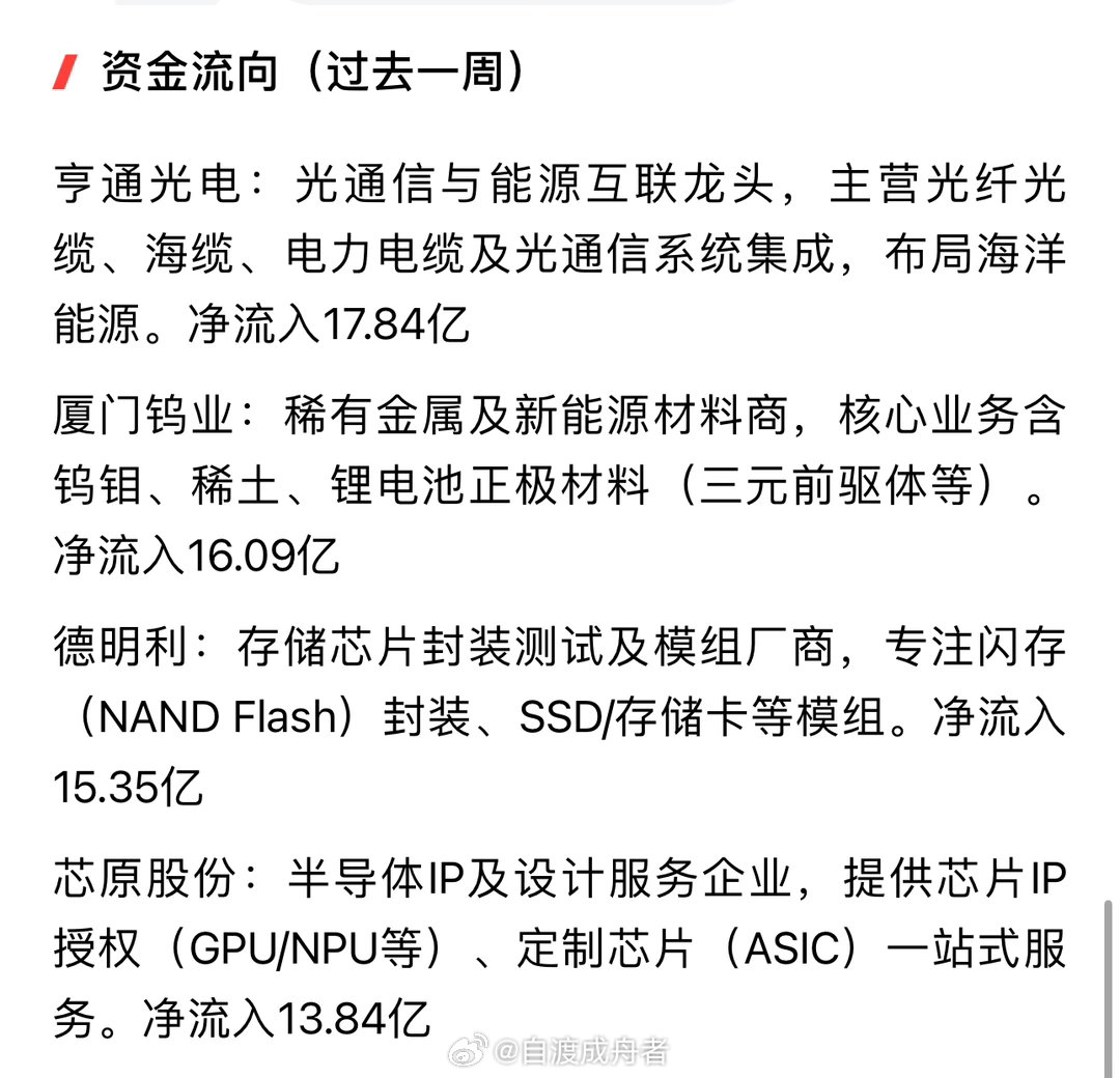 下周一注意这八家上市公司 