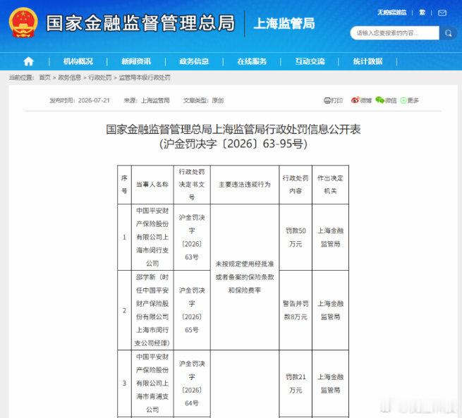 【平安银行一分行领200万罚单】多家银行违规被集中处罚7月23日，据上海证券报，