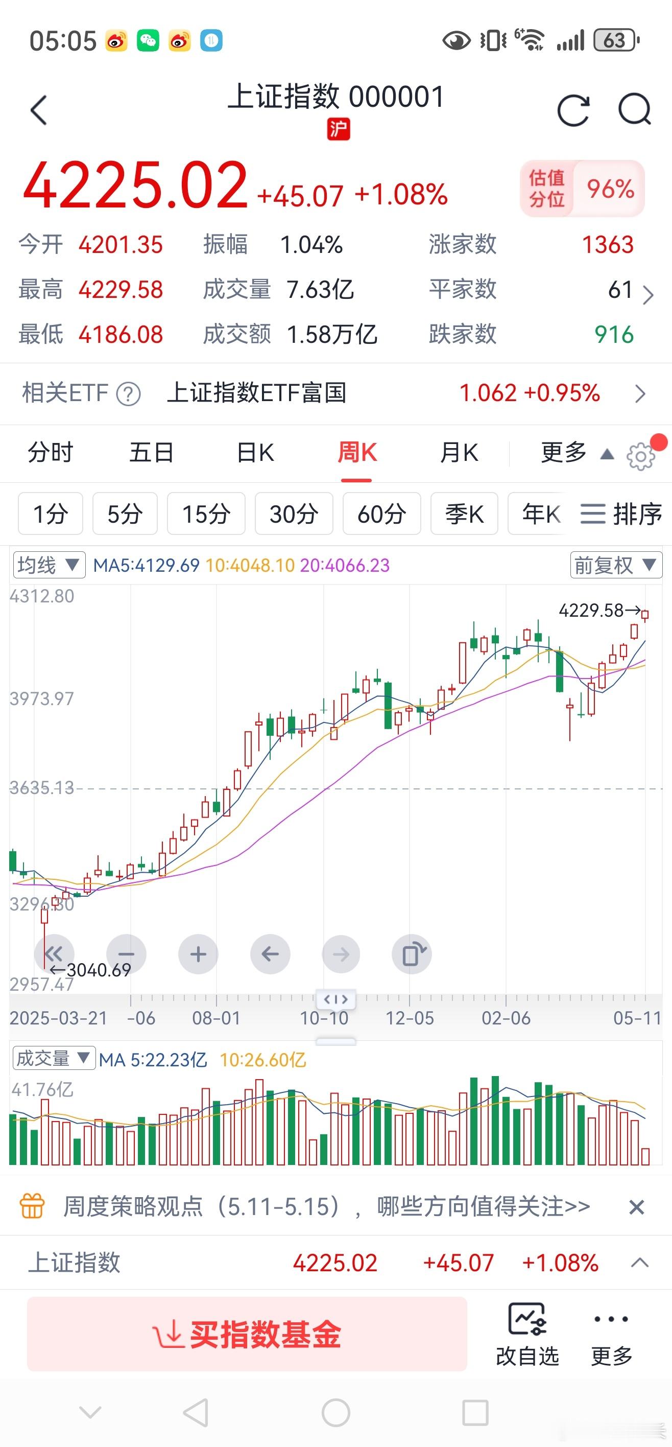 股市真好，房市也逐渐企稳，希望逐渐传导，全面传导。不管未来如何发展，应该逐渐乐观