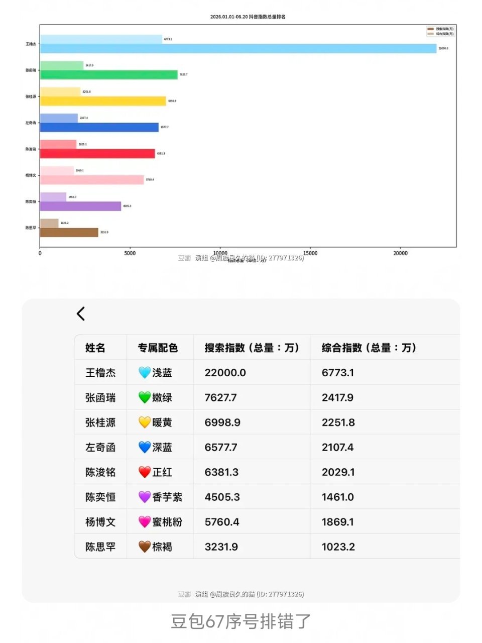 稳步前进的二番哦 tss少吃点xnb才是真的