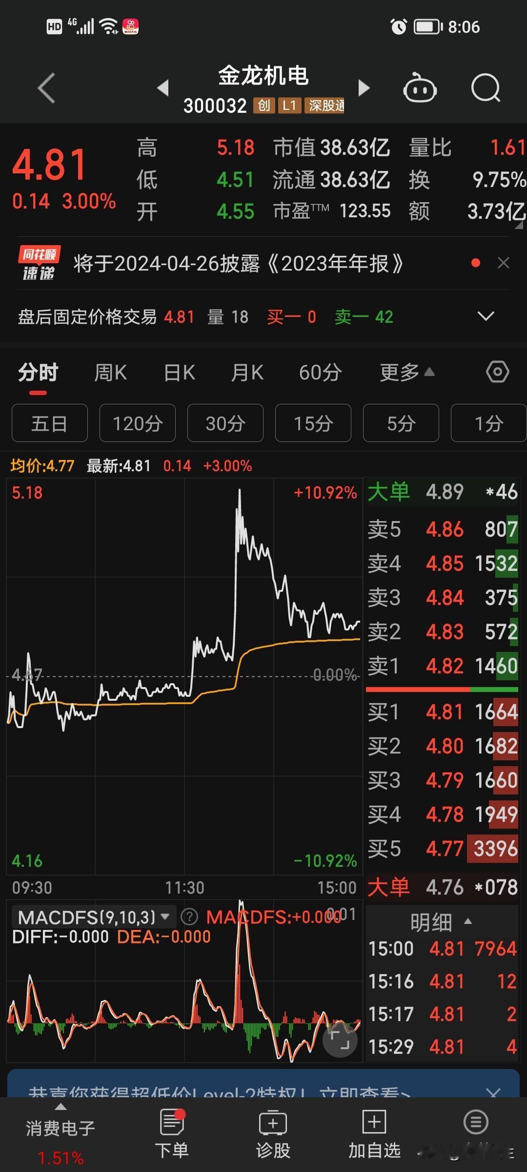 金龙机电今天午盘1度涨幅冲到了10%，发生了什么？

金龙机电早盘还在水下附近徘