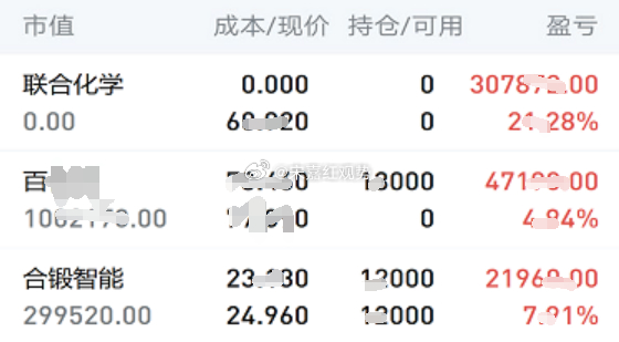 8.12日个人实操记录如下:下车：$联合化学 sz301209$，上车：百***