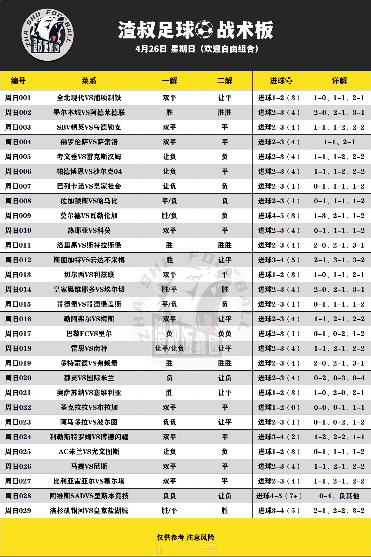 4月26日渣叔足球战术板 （欢迎自由组合）随手点赞，红单不断SBV精英VS乌德勒