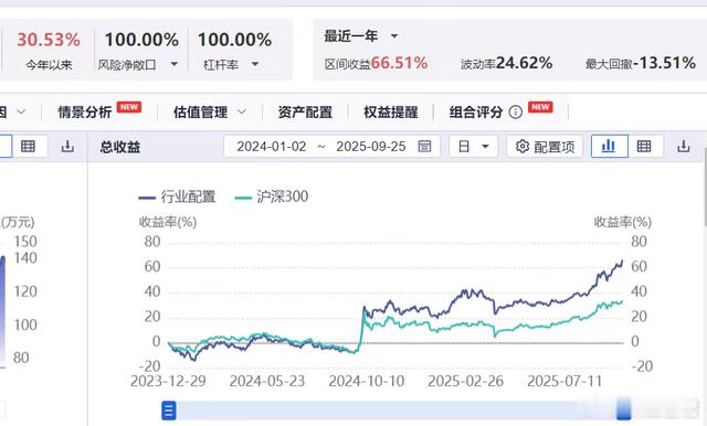 国庆前，谁是砸A股的主力？ 昨天市场出现了节前日历效应，分享一下我社群的复盘，原