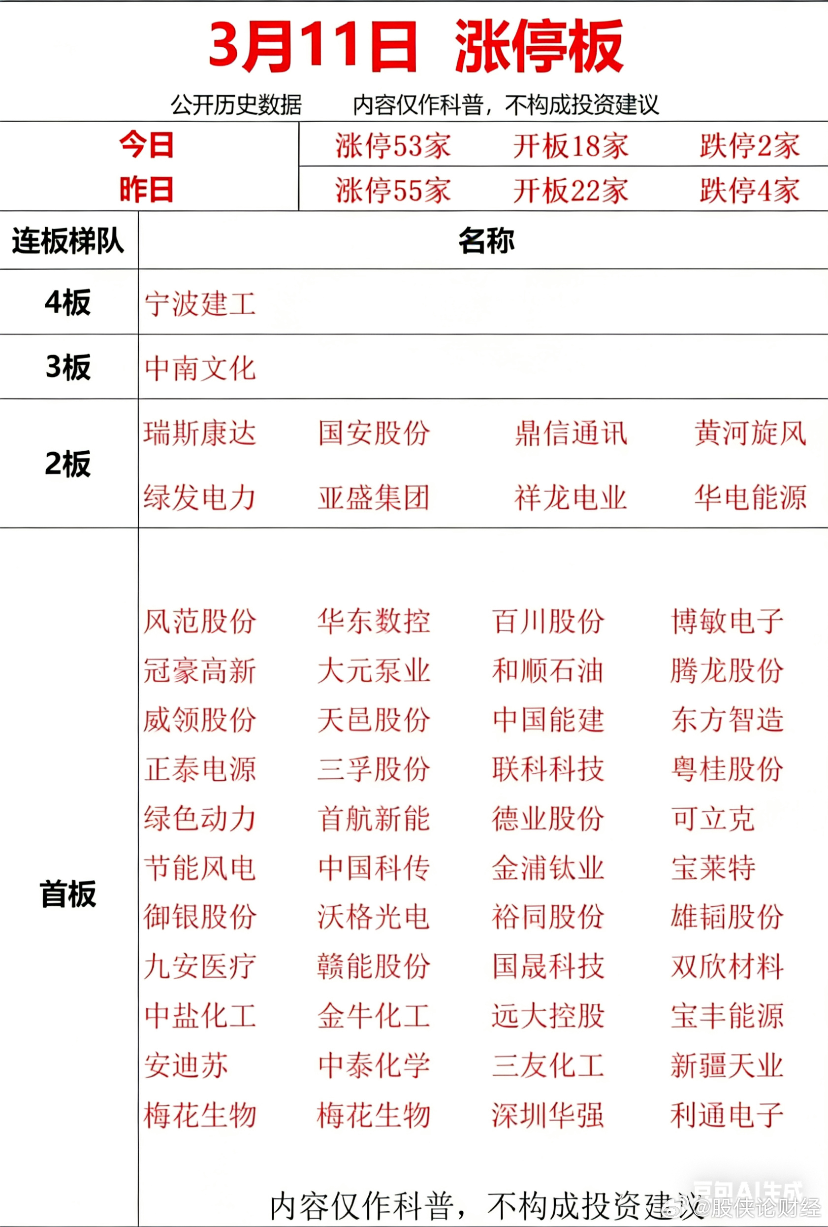 3月11日涨停复盘 