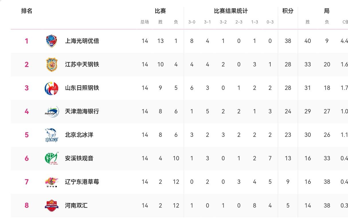 江苏女排有操控比赛嫌疑，今天做法极不可取

2025-2026全国女排超级联赛最