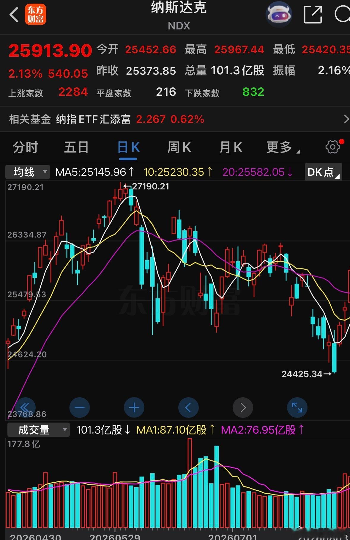 只看不说 