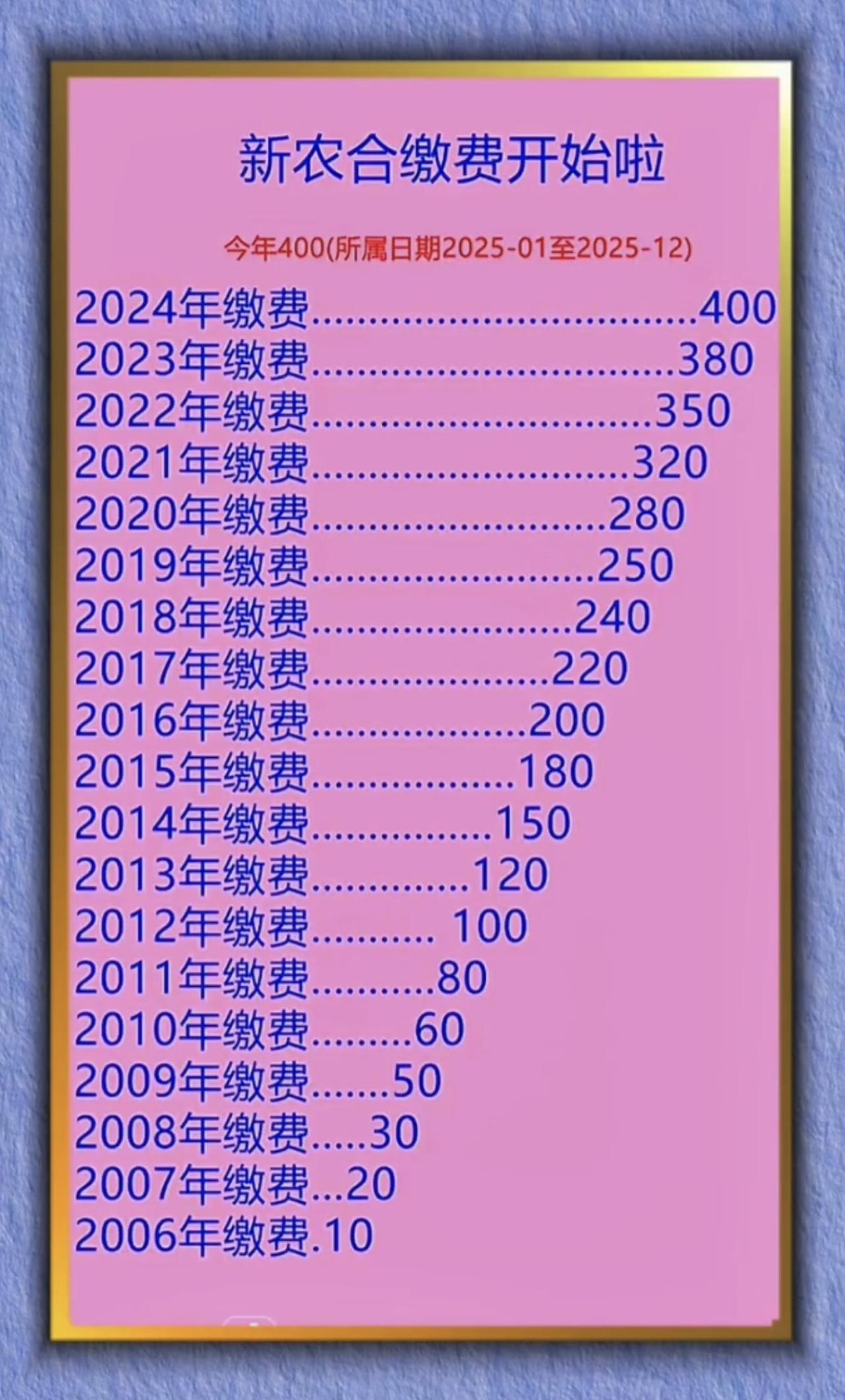 今年新农合医保缴费开始了，自2006年的10元，到如今400元，大家都陆续缴费，