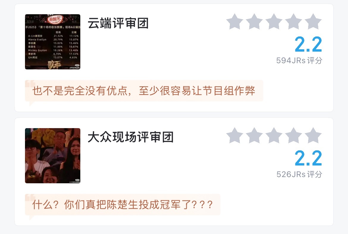昨晚歌手总决赛的虎扑评分： ​​​