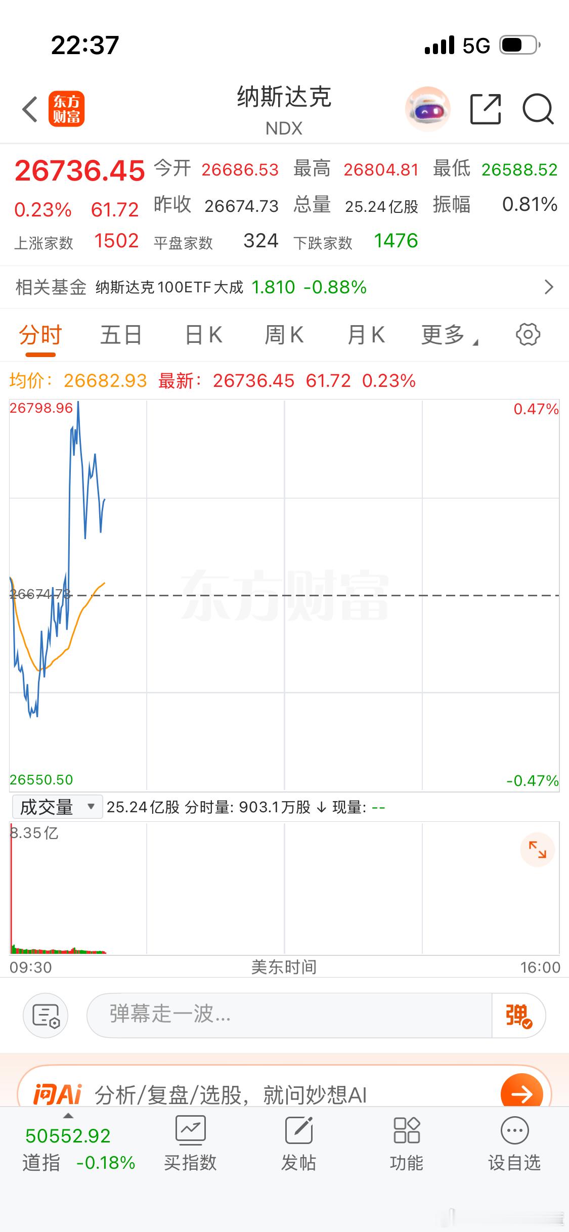 美股稳稳的幸福。 