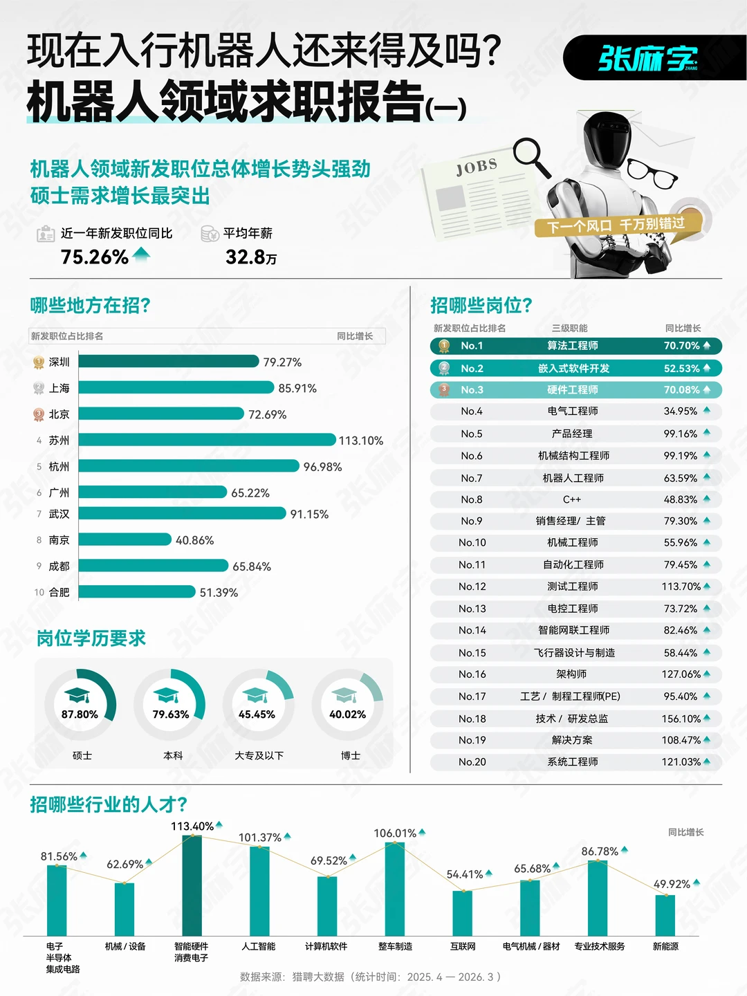 普通人如何转行机器人？（速成版）