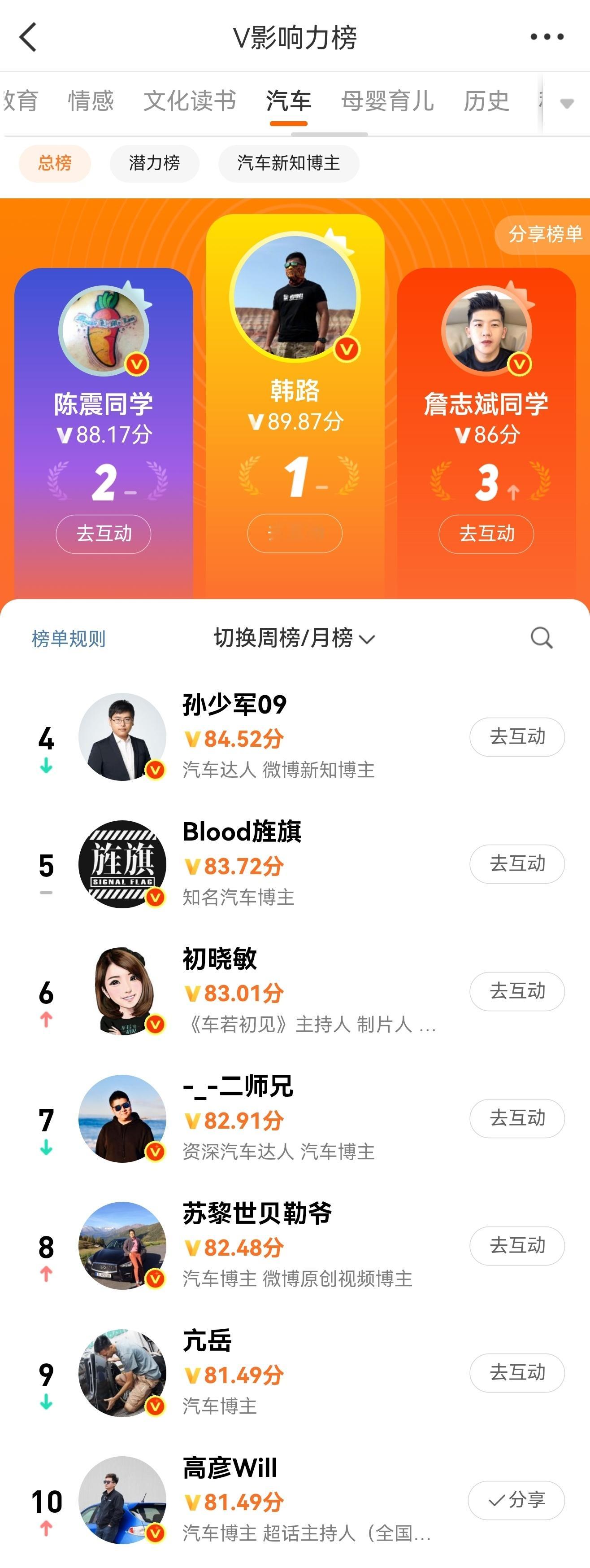 这个榜单其实代表不了什么我自己的所谓影响力，还差太多但这个榜单也有意思我觉得它是