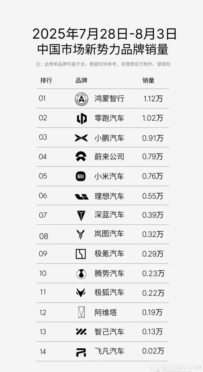 已经加入的和即将加入的还有正在谈的，说句夸张的话中国市场新势力品牌的半城销量全有