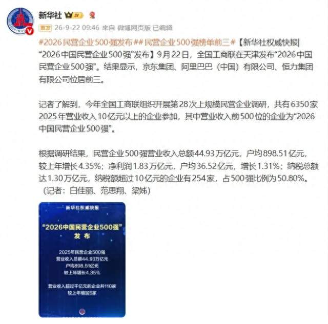 祝贺！2026中国民营企业500强重磅发布，金蝶众多客户荣耀上榜