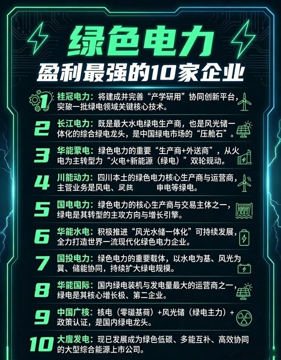 绿色电力板块！根据2025年年报及最新财报数据，以下是绿色电力板块盈利能力最强的