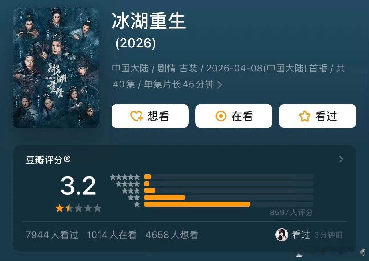 我天，冰湖重生豆瓣3.2这么低吗，而且只有8000个人打分 