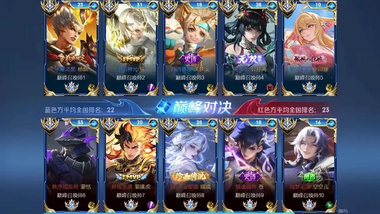 打王者时怎么分析哪边阵容更好啊？
经常听到队友说对面这阵容很难打，大家平时都是怎