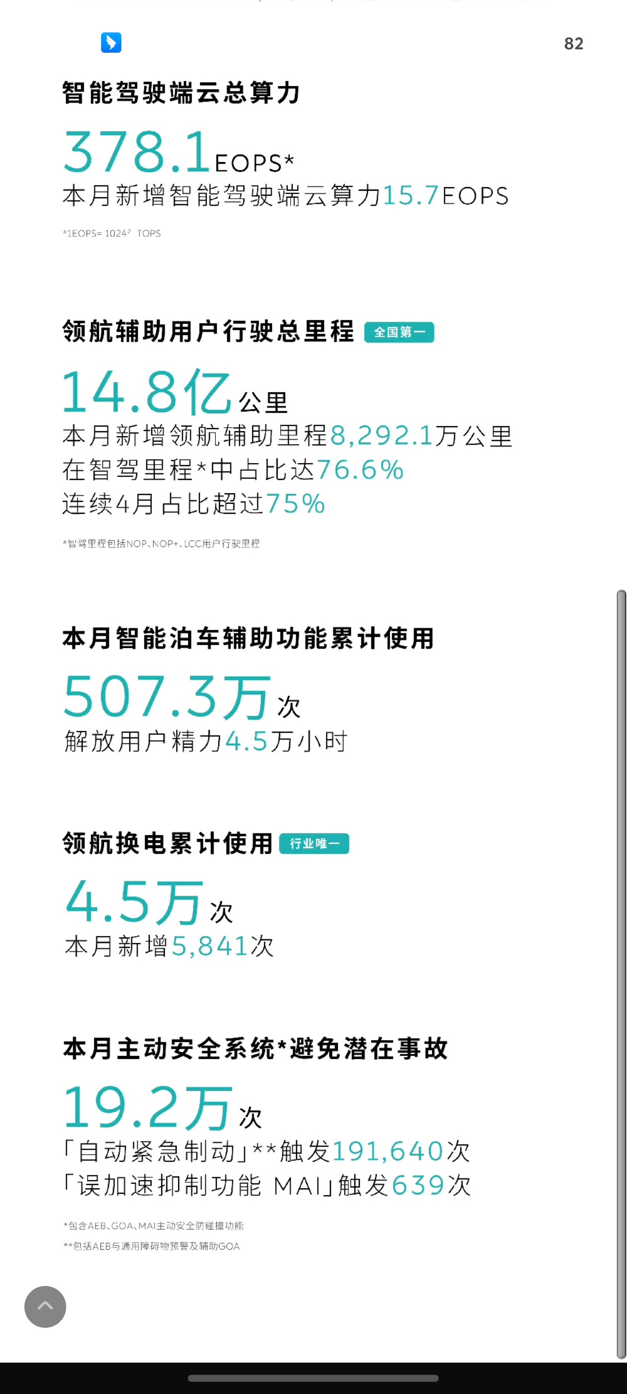 蔚来汽车11月主动安全系统*避免潜在事故19.2万次，其中多数是自动紧急制动 