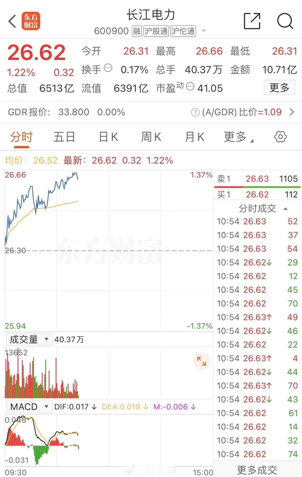 长江电力突破历史新高！！！[哆啦A梦害怕] ​​​