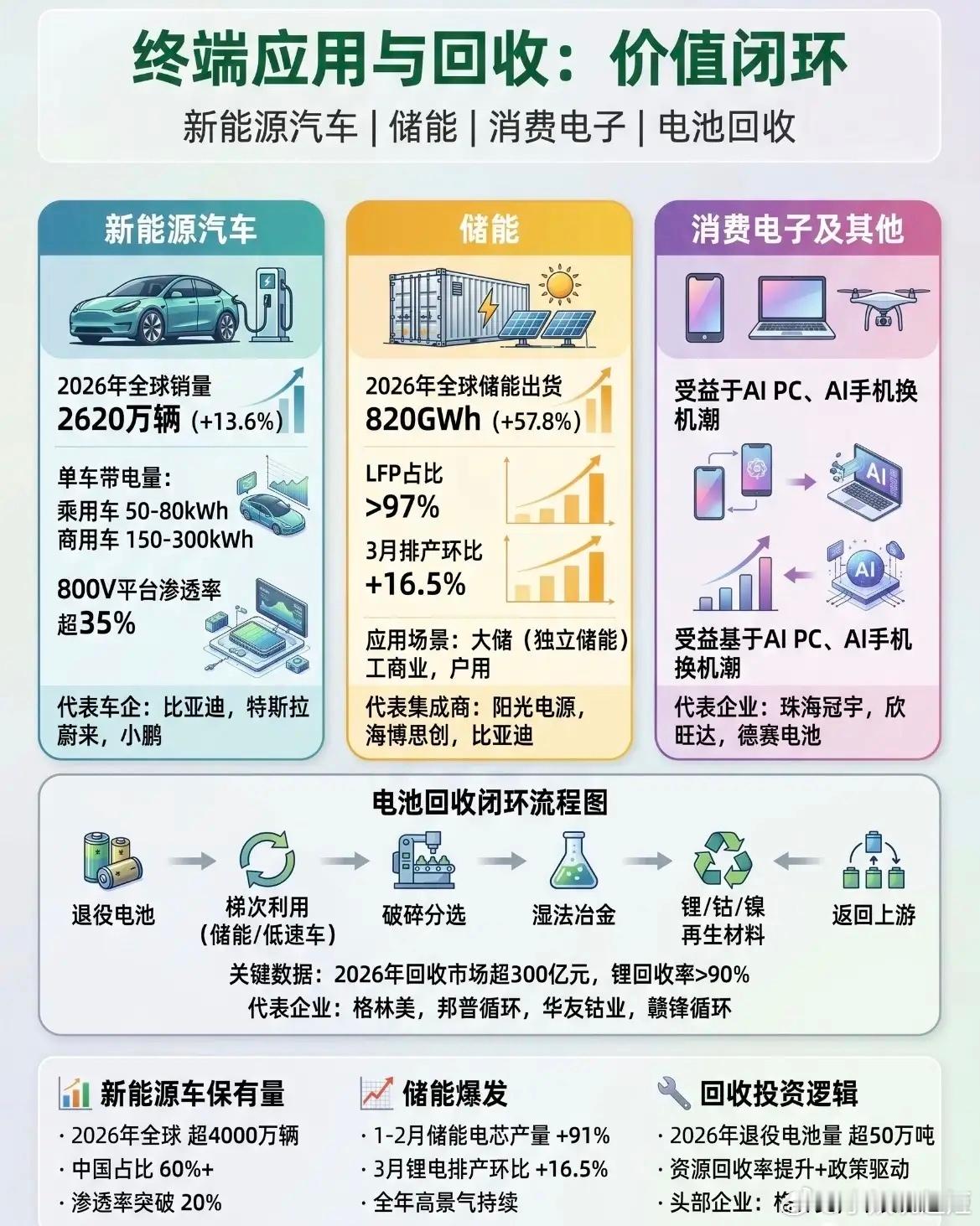 锂电池产业链全景图经济观察报