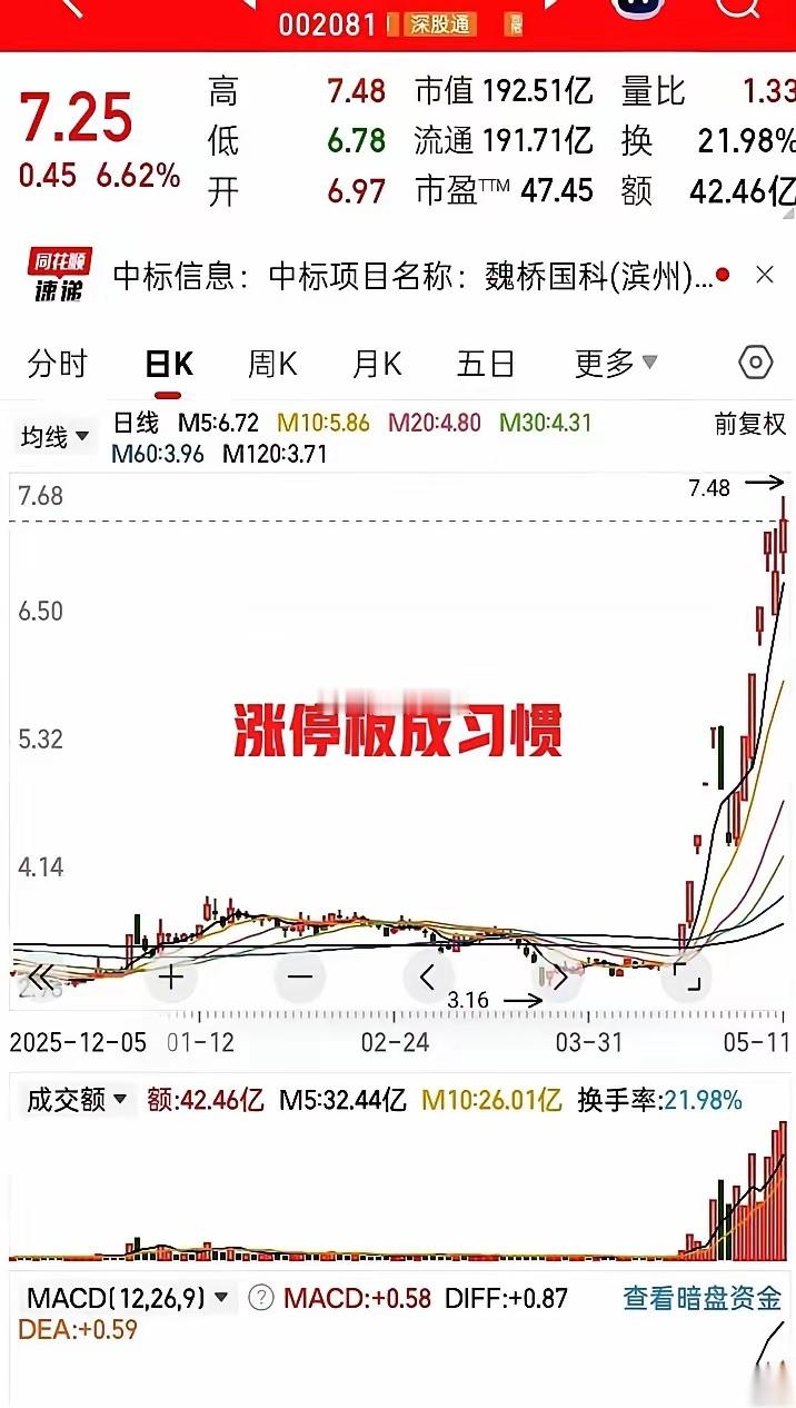 金螳螂这只票，算是把人心玩明白了。14天，11个涨停板。但最狠的不是这个。它先是
