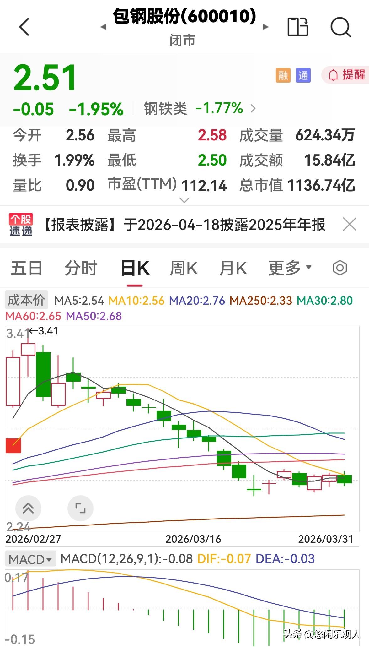 包钢股份和今天的大盘走势很相似，都是冲高回落，包钢股份早盘平开低走，昨天心里想着