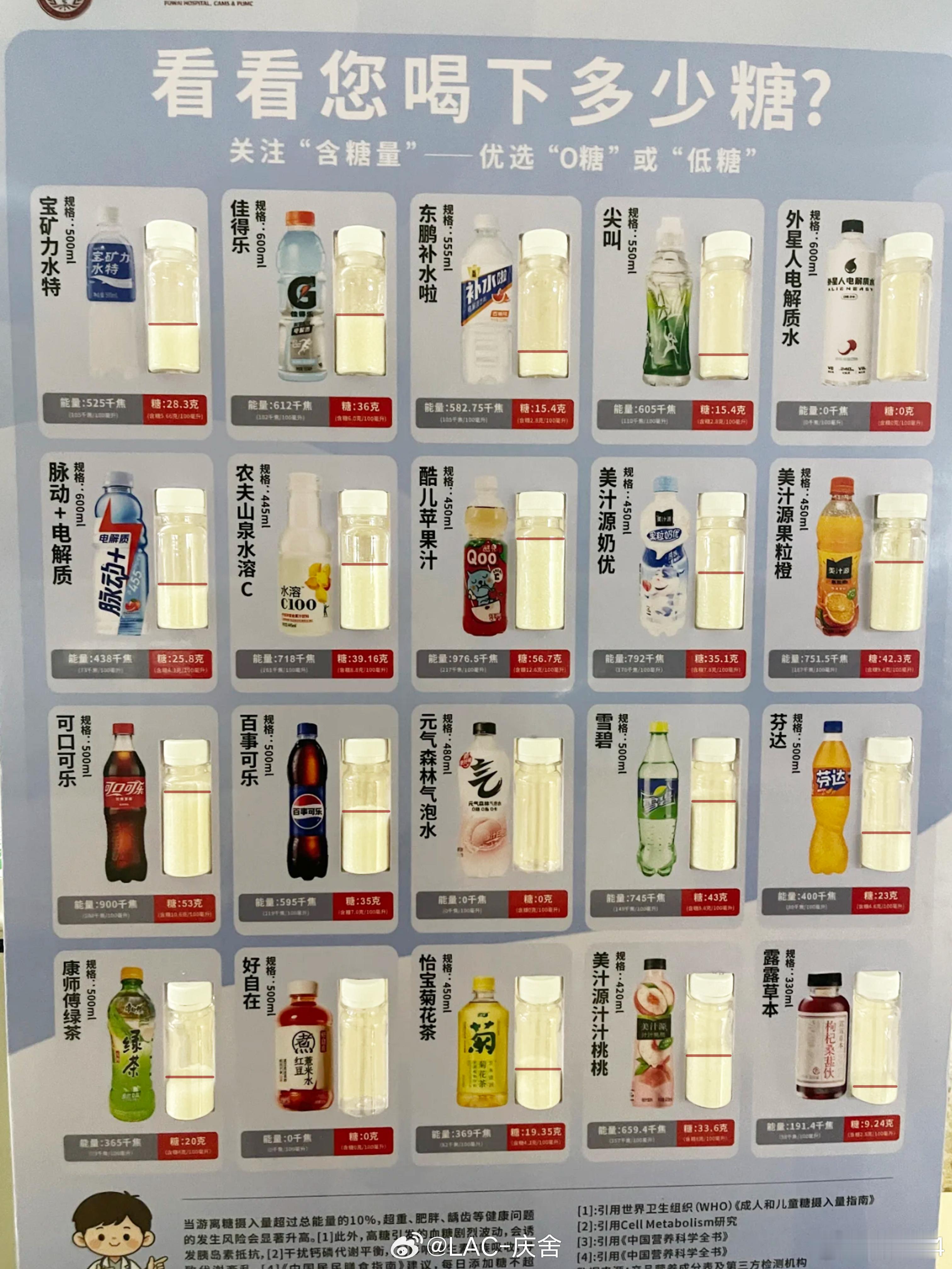 我也发现了，现在很多媒体，包括食品厂家都在给消费者说控制糖分摄入的事，这当然是应