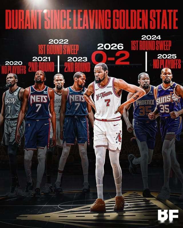 杜兰特自离开勇士队之后：♦️ 2020年 —— 无缘季后赛（因伤）♦️ 2021