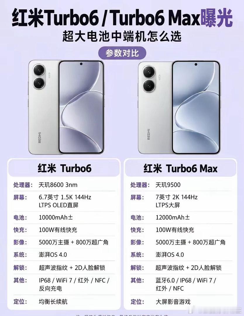 红米Turbo6双机曝光！续航太猛了 ​​​