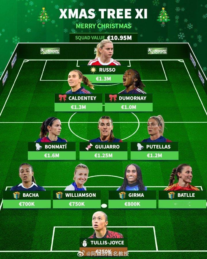 世界最强女足阵容祝您圣诞快乐！🎄 英超联赛 阿森纳著名教授