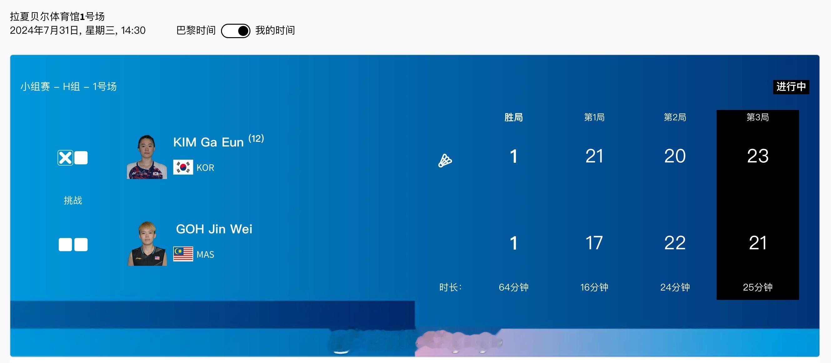 #巴黎奥运会# 🏸小组赛女单H组🇲🇾吴堇溦 17-21 22-20 21-