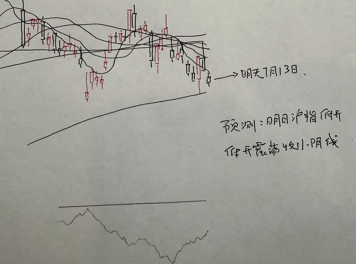 明天A股怎么走？周末消息比较多，有算力的利好也有处男固态电池的利空，反正多空交织