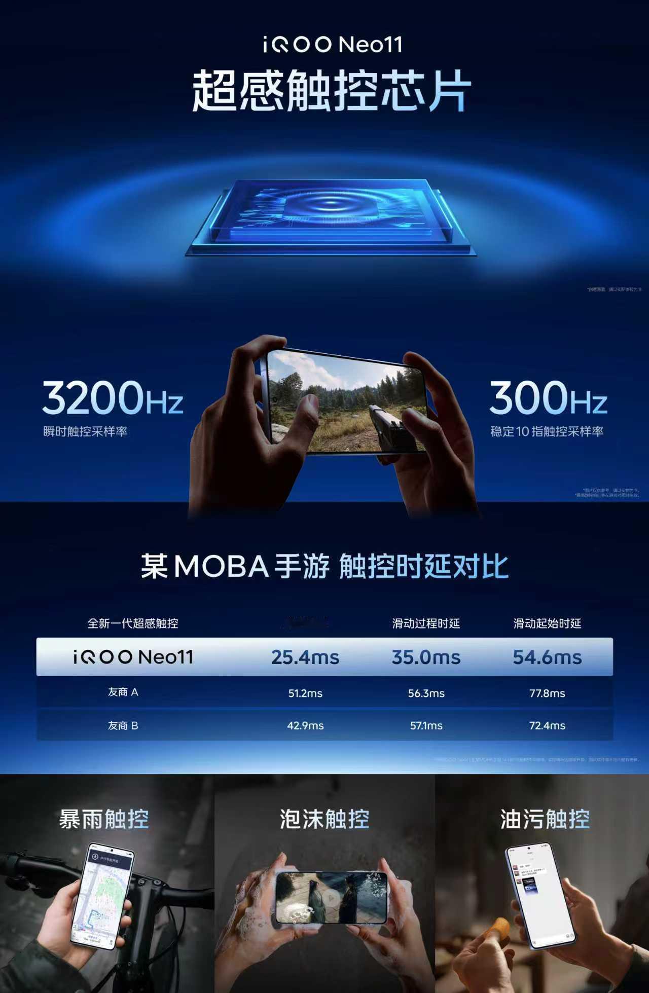 iQOO Neo11 采用超感触控芯片。①3200Hz瞬时触控采样率，300Hz