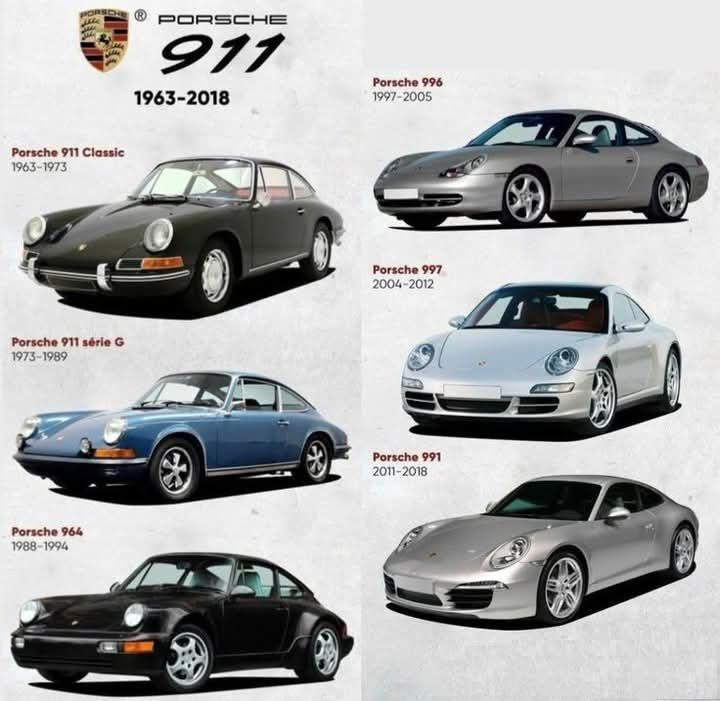 Porsche 911 1963-2018【来自懂车帝车友圈】