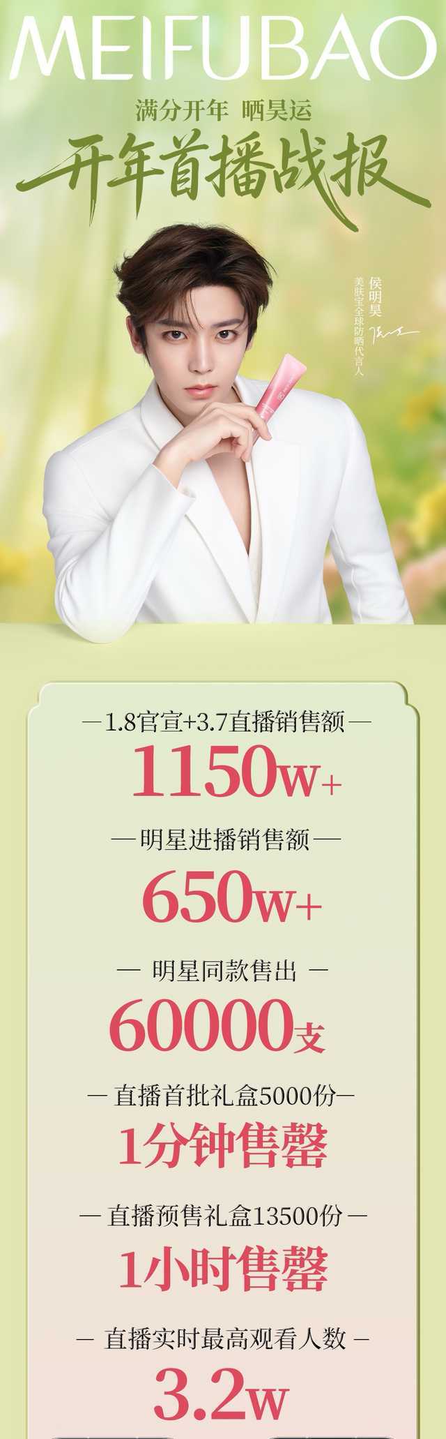 又双叒叕有品牌给侯明昊发官方战报了从去年开始稳定销量破千万，商业价值拉满，超li