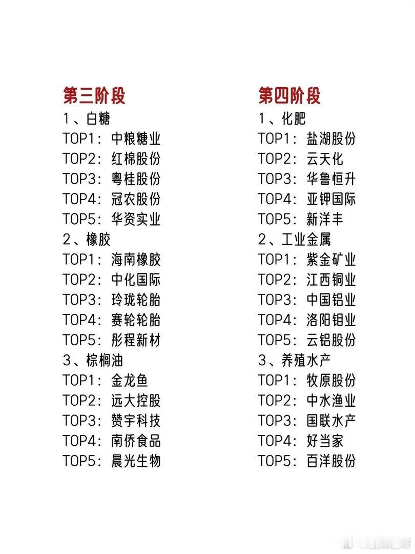 厄尔尼诺来袭！市场4大受益主线梳理，一条一条看清楚最近厄尔尼诺气候话题热度持续走
