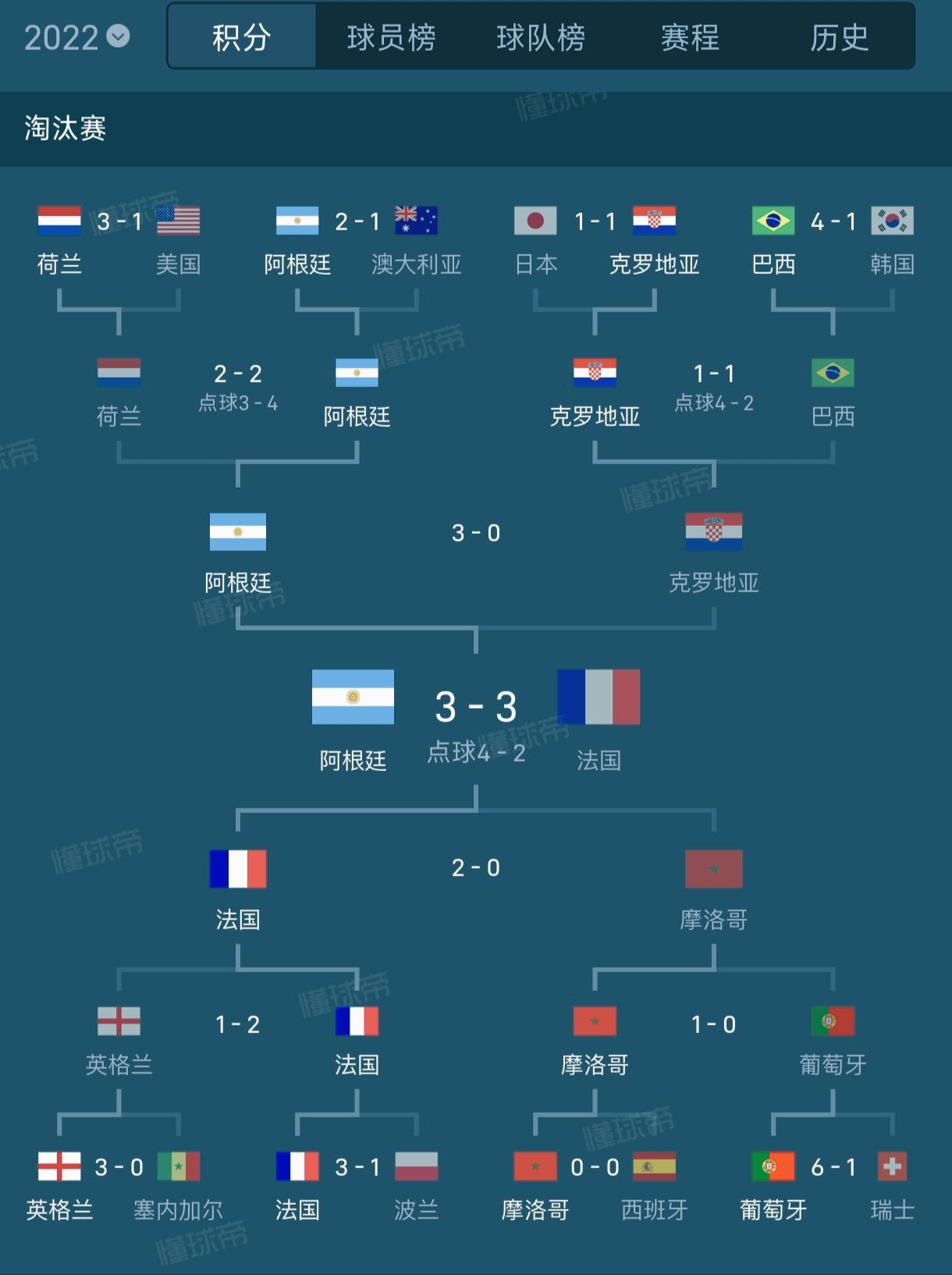 过去10届世界杯淘汰赛情况,想看暂停看!世界杯 足球 热点 我要上热门🔥