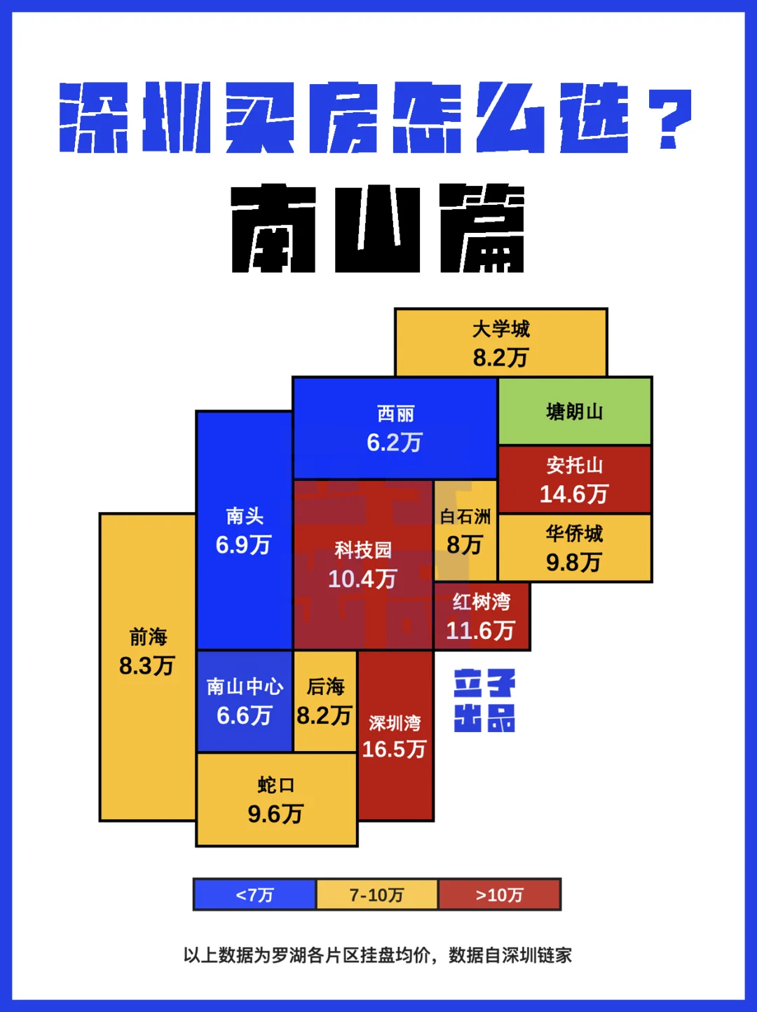 （已更新）2025年版深圳买房全攻略｜南山篇