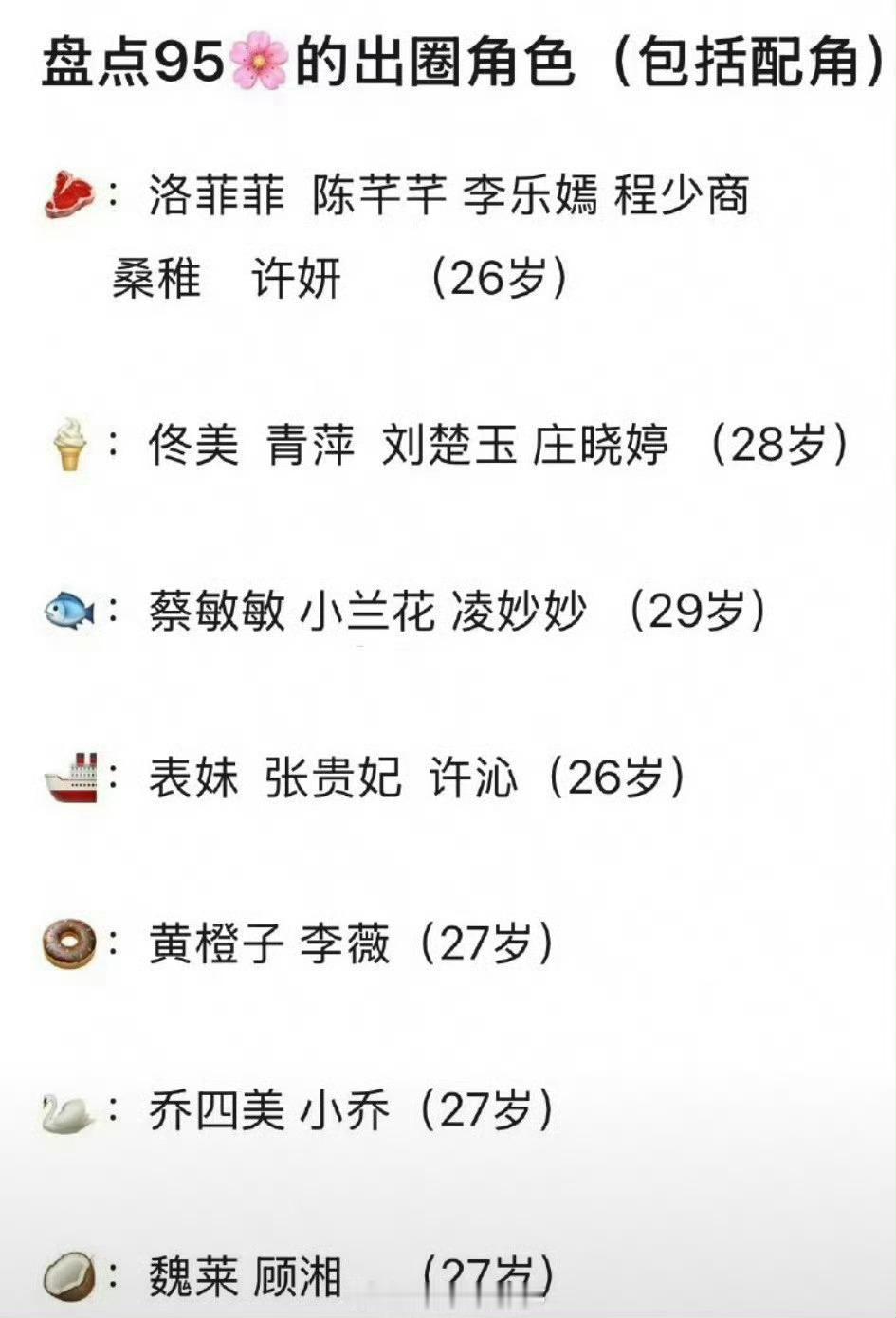 盘点95花出圈角色网友盘点95花出圈角色盘点95花出圈角色，不错，[good][