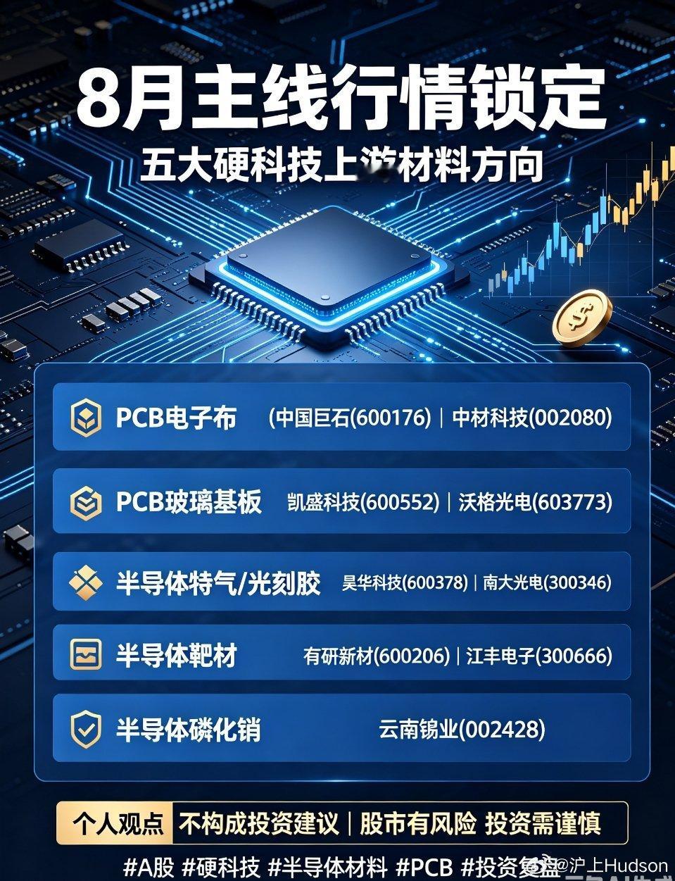 8月主线行情是什么？重点布局五大硬科技上游材料步入8月，市场进入存量博弈阶段，高