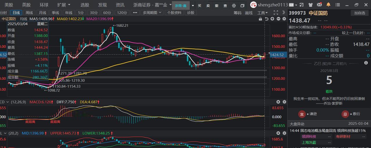 2025.3.5  沙弥手记一

昨天军工板块大涨，欧盟委员会主席冯德莱恩提出“