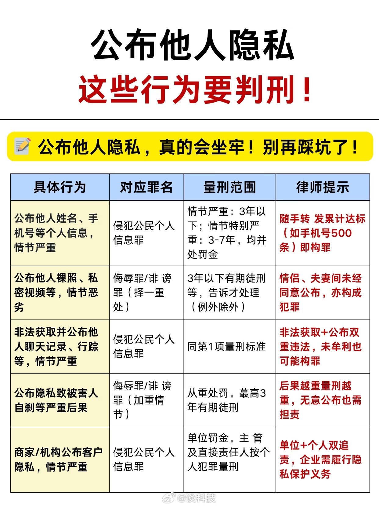 裸体在家犯法还是拍别人裸照犯法别人在家裸着是他不对，你掏出手机一拍、再发业主群，
