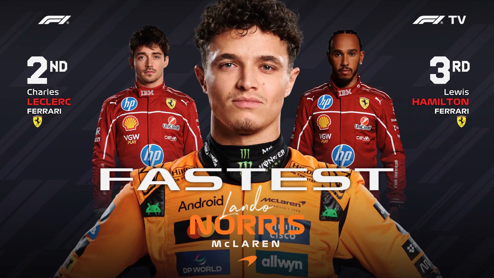 F1英国大奖赛FP2成绩单  诺里斯1:25.816排名第一，勒克莱尔和汉密尔顿