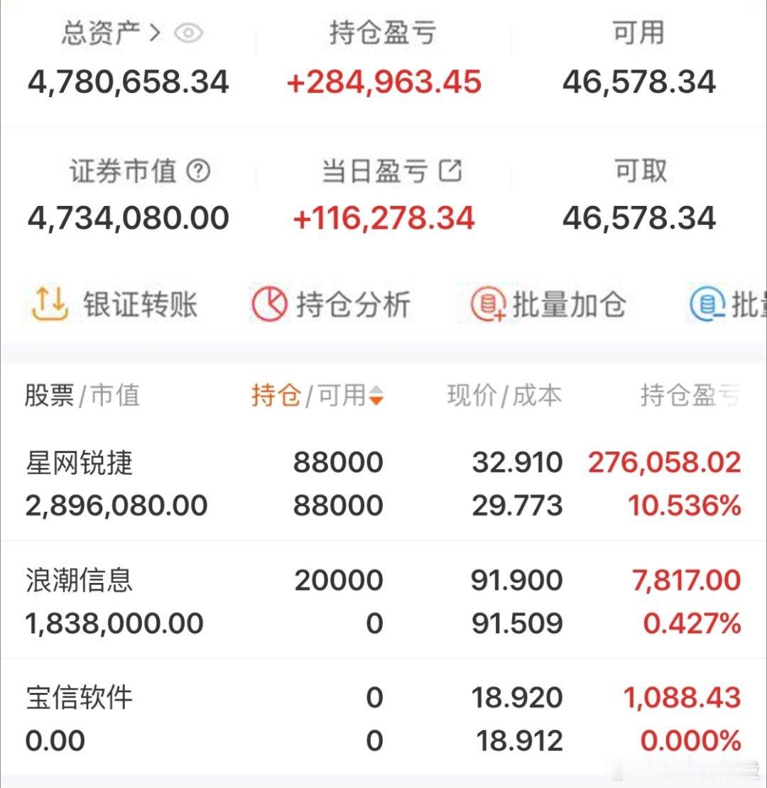 2026年实盘记录200个本炒股之旅（第102天） 