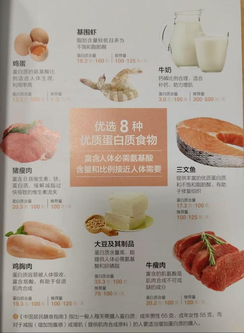 为什么有的人天天吃肉，却还缺乏蛋白质？
因为餐餐有肉不代表你吃够、吃对了蛋白质！