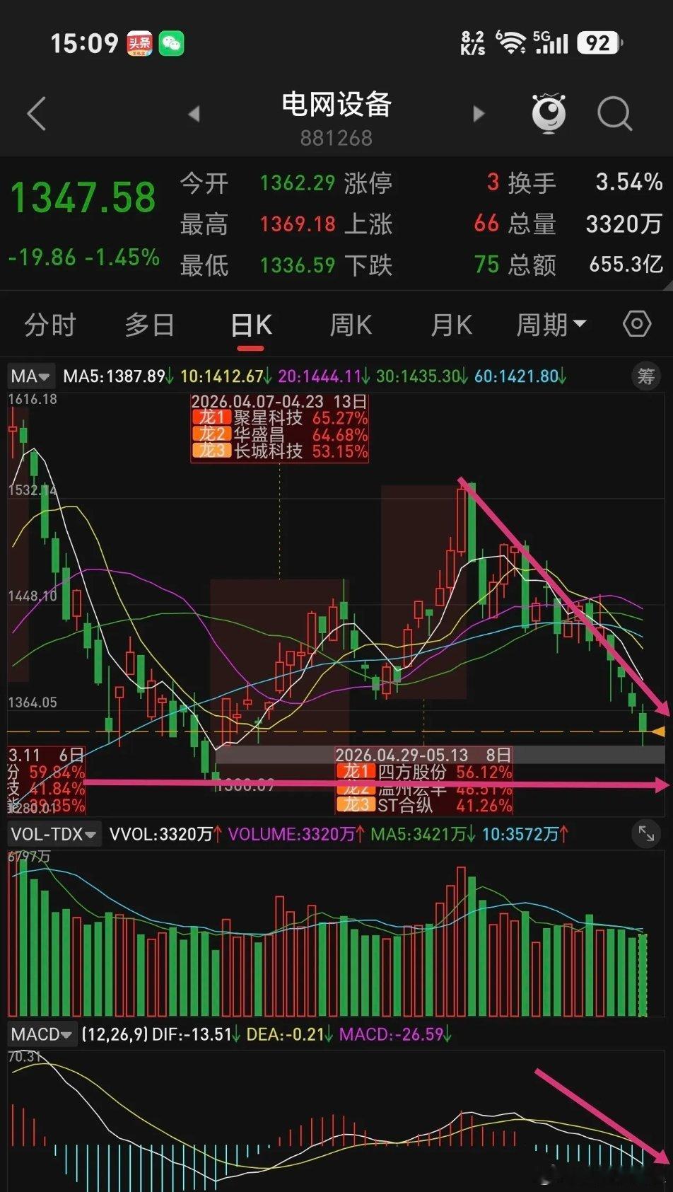 最强电网设备广发利鑫零活配置，与电网设备板块指数走势差别太大，板块指数回调，它却