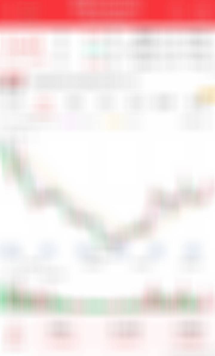 低吸，看突破了 ​​​