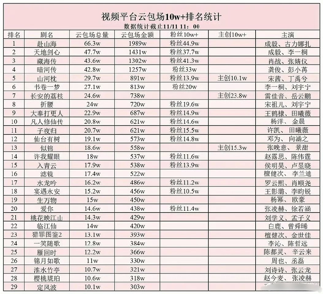 真是天大的笑话，好大一个反面例子，没有观众盘就这样。 